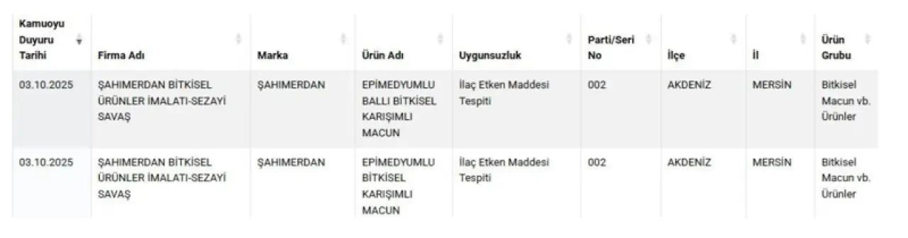 Bakanlık yeni listeyi duyurdu... Adana kebaba ne varsa koymuşlar! 3