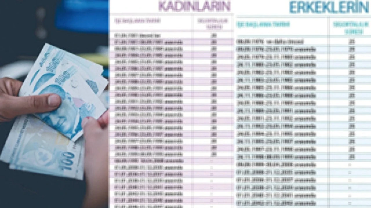 1996, 1998 ve 2008 yıllarında sigorta girişi olanlar için sevindirici haber! Emeklilikte yaşa takılanlar için 3600, 4500 ve 5400 primle yeni tablo yayınlandı