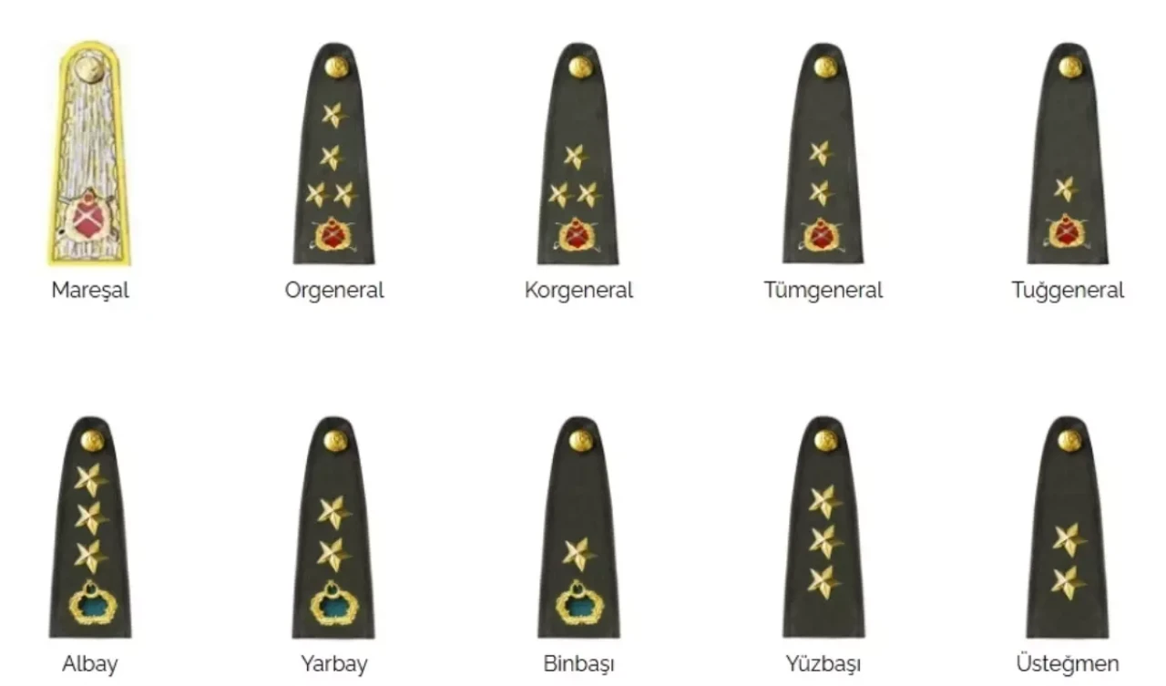 TSK'da Tümgeneral ve Korgeneral Arasındaki Fark: Hiyerarşide Kim Daha Yüksek?