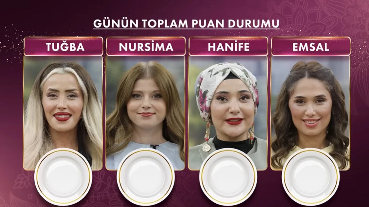18 Kasım Salı günü Gelinim Mutfakta yarışmasında yaşanan heyecan dolu anlar! Kim birinci oldu? Kanal D'de Aslı Hünel'in sunumuyla gerçekleşen yarışmanın puan durumu merak konusu oldu!