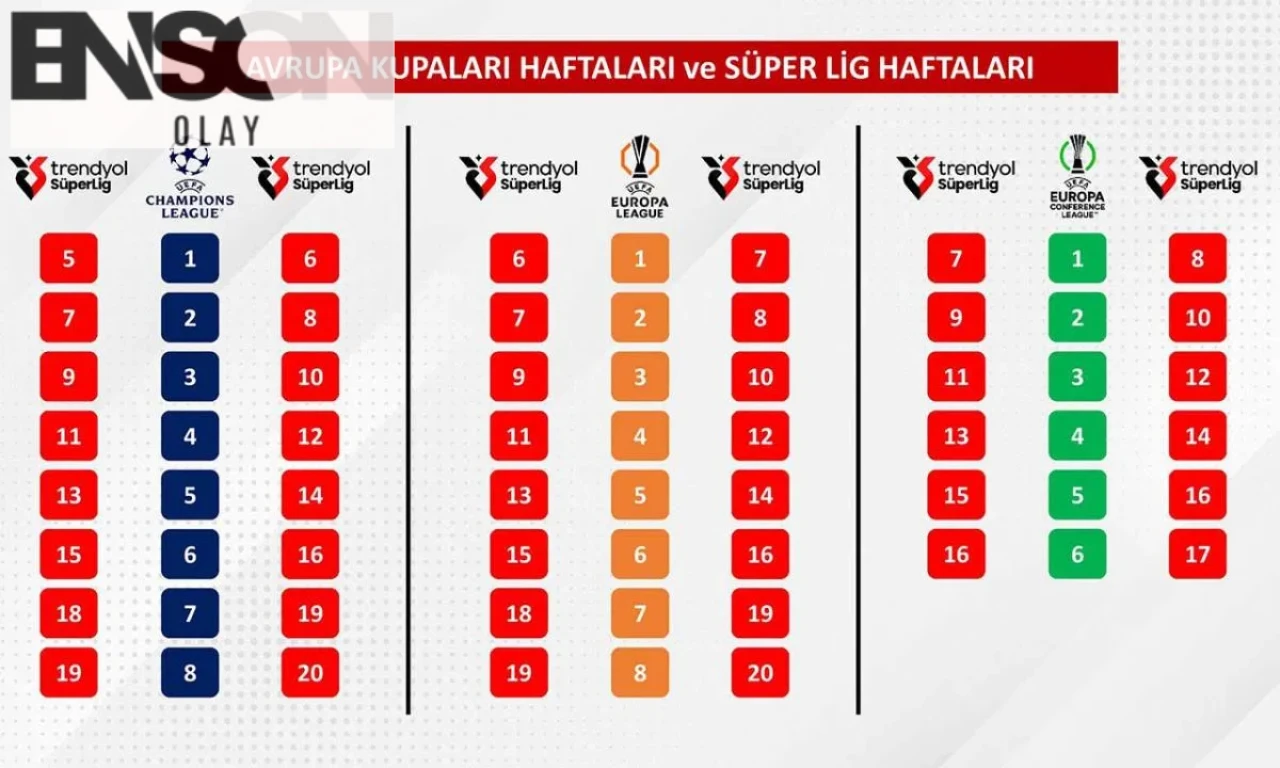"Trendyol Süper Lig 2025-2026 Sezonu Fikstür Çekimi Heyecanı!"