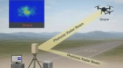 Tarihi başarı: Mini dronları kilometrelerce öteden saptadı