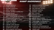 Hatayspor’un kamp kadrosu belli oldu