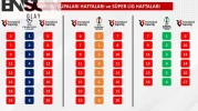 Süper Lig fikstürü 6 numaralı top nedir? Hangi takım çekti?