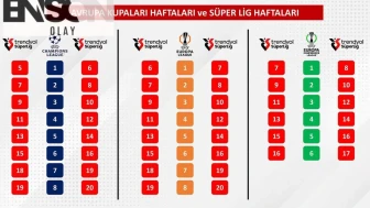 Süper Lig fikstürü 6 numaralı top nedir? Hangi takım çekti?