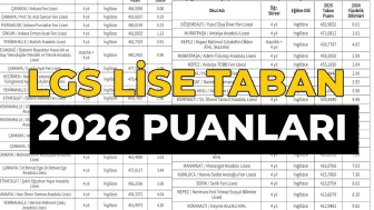 Ankara Lise Taban Puanları ve Yüzdelik Dilimleri 2026