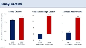 Bakan Şimşek: sanayi üretimi nisanda yıllık yüzde 6 arttı