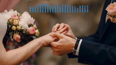 TÜİK açıkladı! Türkiye’de evlenmeler de boşanmalar da arttı
