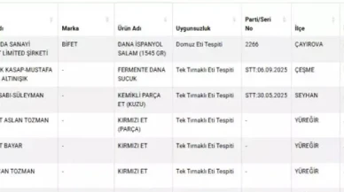 Domuz eti çıkan salam markası hangisi? Hangi salamda domuz eti bulundu?