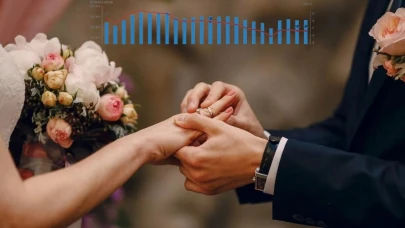 TÜİK açıkladı! Türkiye’de evlenmeler de boşanmalar da arttı