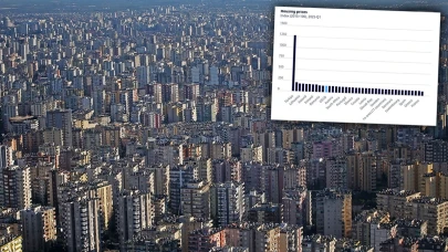Türkiye OECD listesinde uzak ara önde