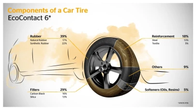 Continental, atık yağlardan lastik üretimine başlıyor