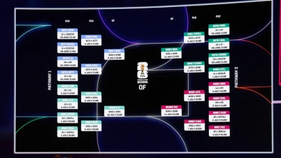2026 Dünya Kupası'nı Kim Kazanır? Süper Bilgisayarın Tahmini!