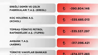 Bank of America, Borsa İstanbul'da bugün en çok hangi hisseleri sattı? 10 Şubat 2026 tarihinde en çok satılan hisseler ve tutarları açıklandı.