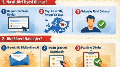 Ankara, 2027 Avrupa Demokrasi Başkenti Yarışı Finaline Adını Yazdırdı!