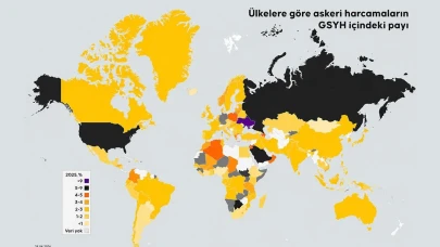 Küresel Askeri Harcamalar 2025 Yılında Tarihi Zirveye Ulaştı!