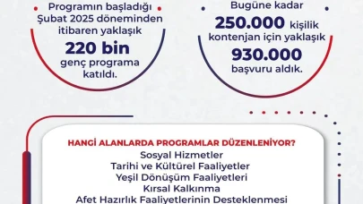 Gençlerin iş hayatındaki adımlarına destek devam ediyor: İŞKUR, 10 milyar lirayı aşan destek ödemelerini gerçekleştirdi