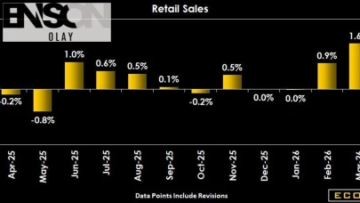 Nisan Ayı ABD Perakende Satışları Yüzde 0.5 Arttı