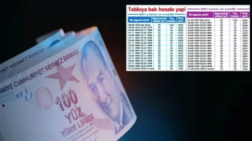 SGK Girişlilere 1995, 1997, 1998 ve 2008 Yıllarında Doğanlara 5 Yıl Erken Emeklilik Müjdesi!