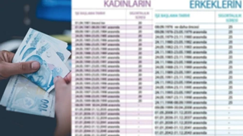 1996, 1998 ve 2008 yıllarında sigorta girişi olanlar için sevindirici haber! Emeklilikte yaşa takılanlar için 3600, 4500 ve 5400 primle yeni tablo yayınlandı