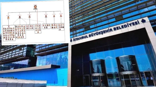 Ekrem İmamoğlu, 'örgüt kurucu lideri' unvanını aldı