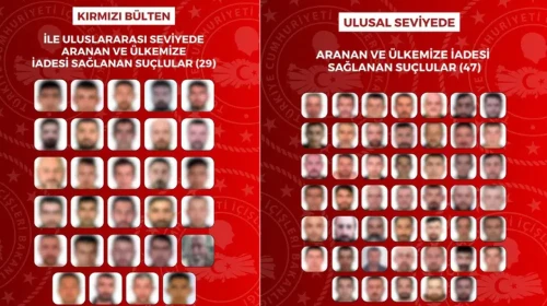 İçişleri Bakanlığı duyurdu: 29'u kırmızı bültenle aranan 76 suçlu Türkiye'ye iade edildi