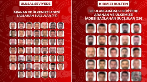 29'u kırmızı bültenle aranan 76 suçlunun Türkiye'ye iadesi sağlandı
