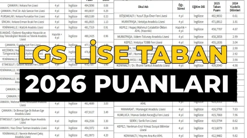 Antalya Lise Taban Puanları ve Yüzdelik Dilimleri 2026