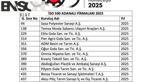 Türkiye’nin 500 büyük sanayi kuruluşunda Adana’dan 16 firma
