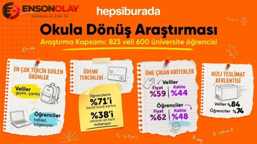 Anne babanın gözü ayakkabı ve giyimde; öğrencininki bilgisayarda