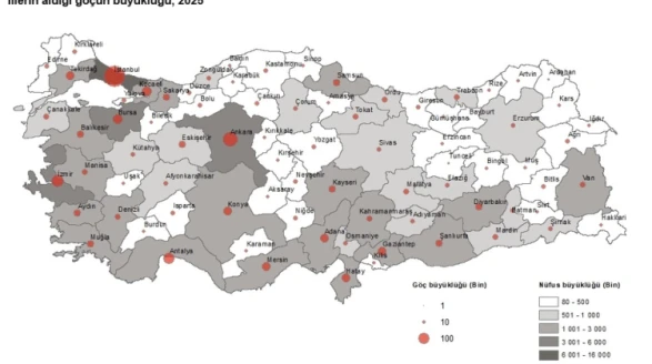 2025 Yılında İller Arası Göçte Rekor: İstanbul En Çok Göç Alan ve Veren İl Haline Geldi