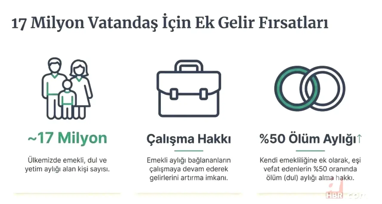 Emeklilere martta çifte fırsat: En az 8 bin TL ek promosyon! Ziraat, Garanti, TEB... 2