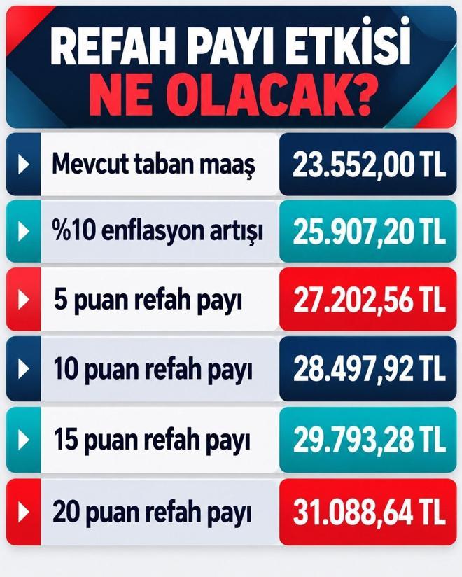 2027 EMEKLİ MAAŞI NE KADAR OLACAK Emekli maaşı düzenlemesinde refah payı detayı | En düşük SSK-Bağ-Kur emekli maaşı kaç TL olacak