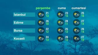 Hava Durumu (08-10-2026)