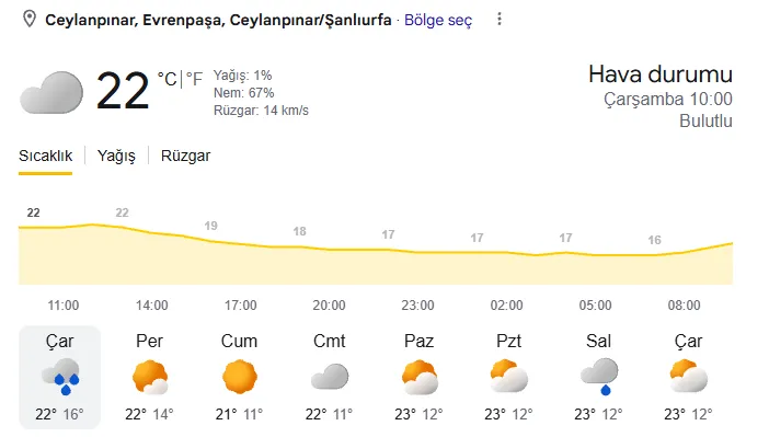 Ceylanpınar hava durumu 28 Ekim Çarşamba - Bugün hava nasıl?