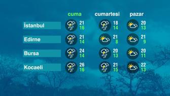 Hava Durumu (23-10-2026)