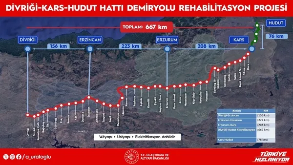 0X0 Bakan Uraloglu Acikladi Turkiyenin Demiryolu Aginda Buyuk Donusum 667 Kilometrelik Hat Yenilenecek Ihale 22 Ar 1793176260906
