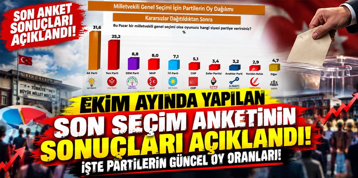 Ekim ayında yapılan son seçim anketinin sonuçları açıklandı; işte partilerin güncel oy oranları