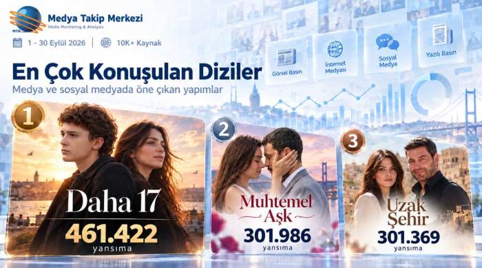 Eylül ayının en çok konuşulan dizisi belli oldu: Zirvede hangi yapım var?