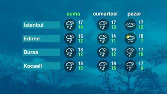 Hava Durumu (30-10-2026)