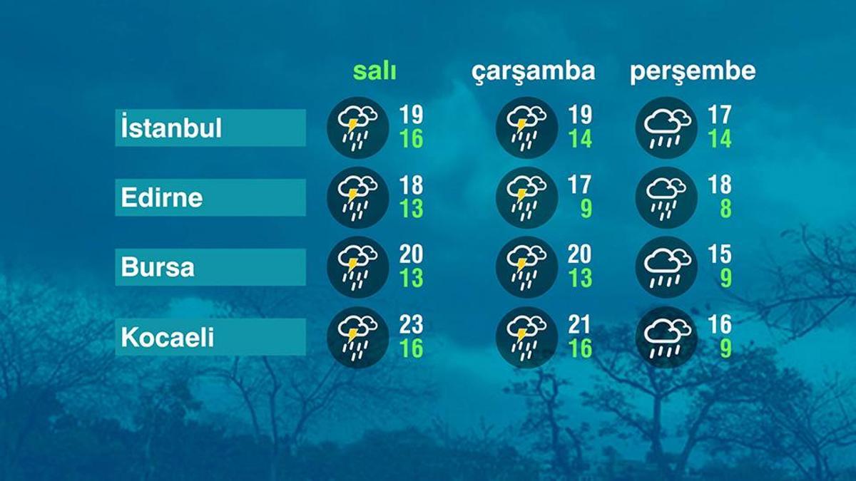 Hava Durumu (13-10-2026)