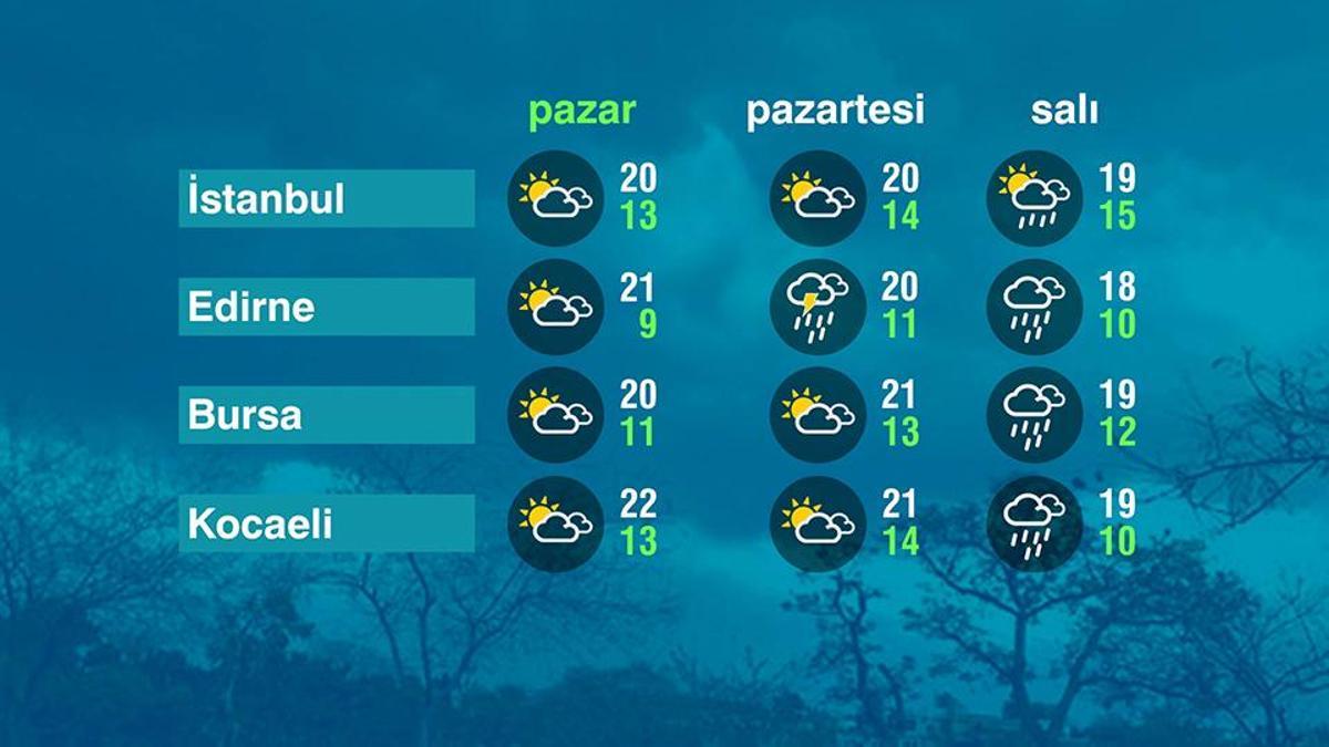 Hava Durumu (25-10-2026)
