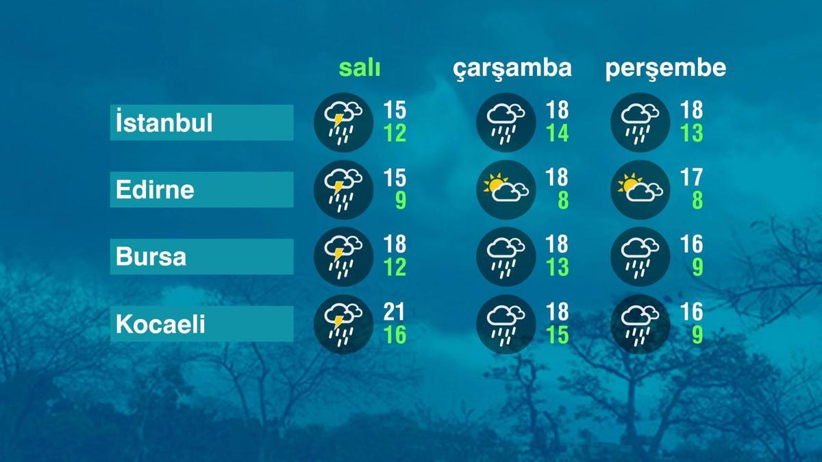 Hava Durumu (27-10-2026)