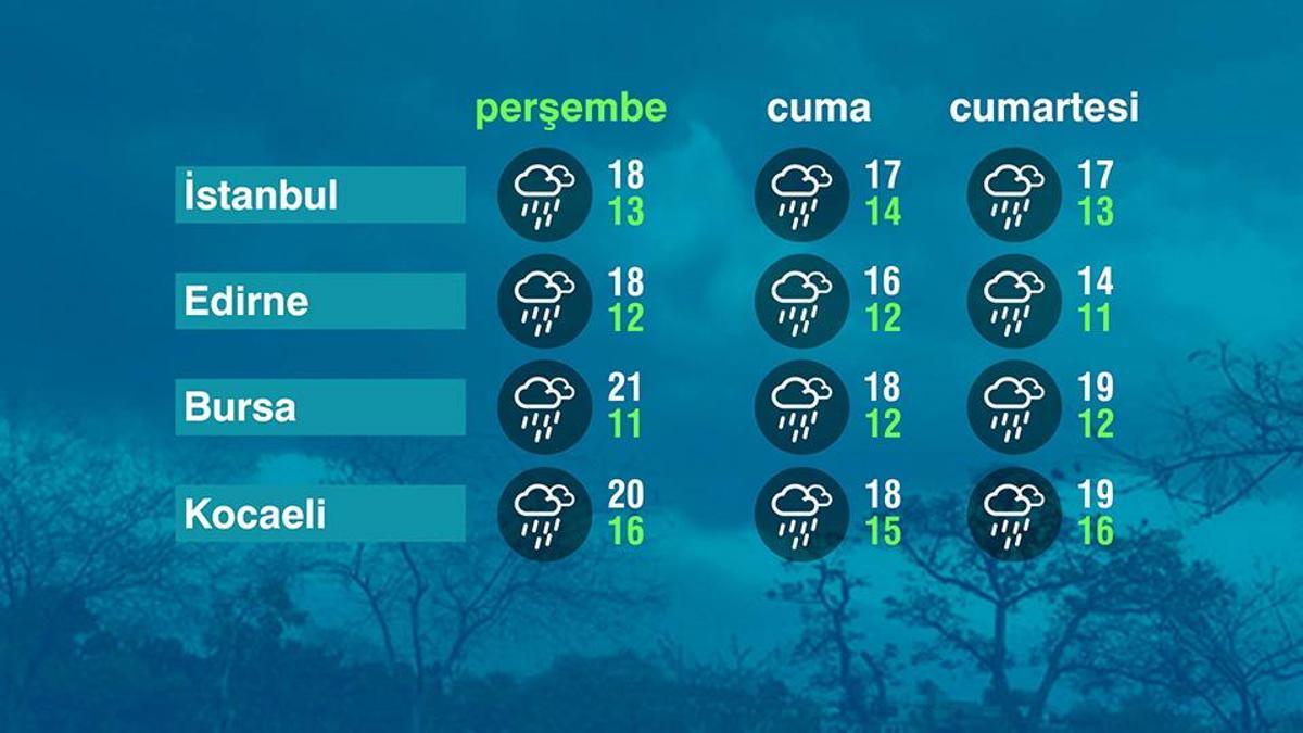 Hava Durumu (29-10-2026)