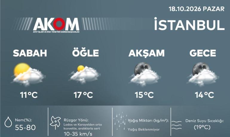 İstanbul’da yağış sona eriyor Yeni hava durumu tahmini: 24 il için sağanak uyarısı