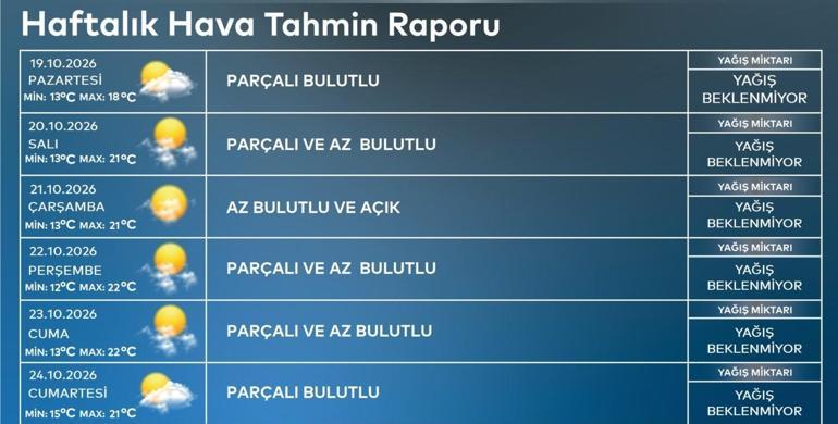 İstanbul’da yağış sona eriyor Yeni hava durumu tahmini: 24 il için sağanak uyarısı