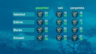 Hava Durumu (12-10-2026)