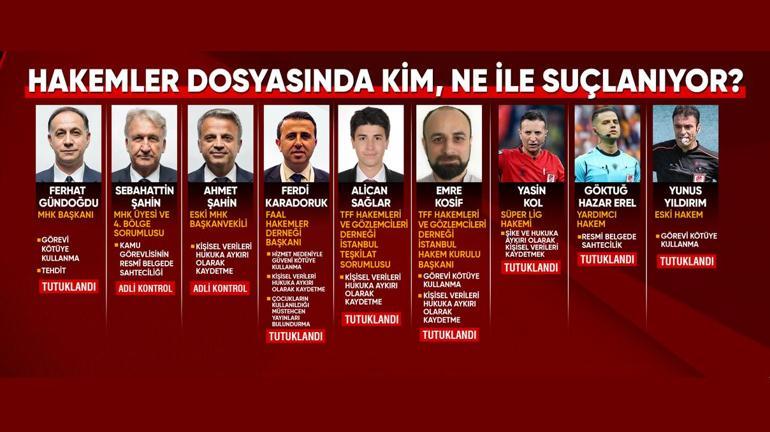 MAÇ BAŞLADI, PARA HAREKETİ BAŞLADI Hakemler soruşturmasında bilirkişi raporu CNN TÜRKte
