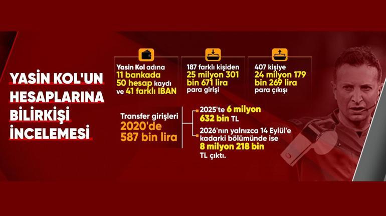MAÇ BAŞLADI, PARA HAREKETİ BAŞLADI Hakemler soruşturmasında bilirkişi raporu CNN TÜRKte
