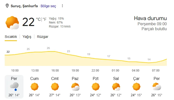 Suruç hava durumu 15 Ekim Perşembe - Bugün hava nasıl?